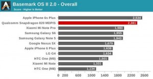 Compare: iPhone 6S plus beats Android 2016 viewed comparison and tellus in your opinion 2Compare: iPhone 6S plus beats Android 2016 viewed comparison and tellus in your opinion