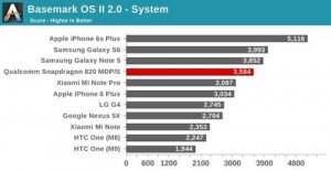 Compare: iPhone 6S plus beats Android 2016 viewed comparison and tellus in your opinion 3Compare: iPhone 6S plus beats Android 2016 viewed comparison and tellus in your opinion