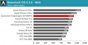 Compare: iPhone 6S plus beats Android 2016 viewed comparison and tellus in your opinion 4Compare: iPhone 6S plus beats Android 2016 viewed comparison and tellus in your opinion