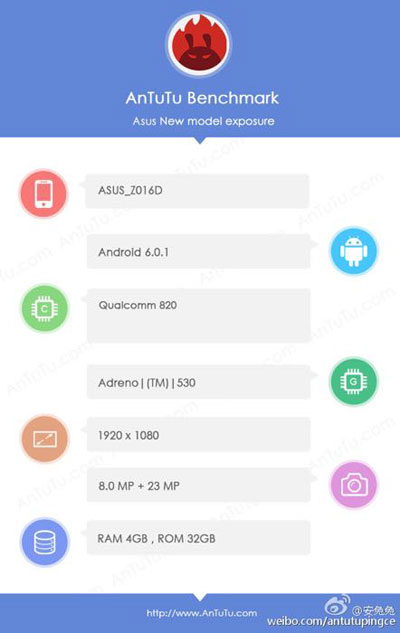 تأكيد المزايا التقنية لجهاز Asus ZenFone 3 من خلال منصة AnTuTu