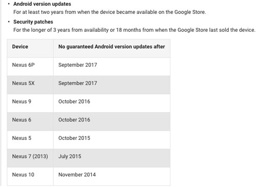جوجل تعلن رسميا: آخر موعد لحصول جهازك نيكسس على التحديثات