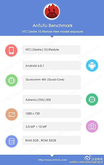 تسريب تفاصيل جهاز HTC Desire 10 Lifestyle بمواصفات متوسطة