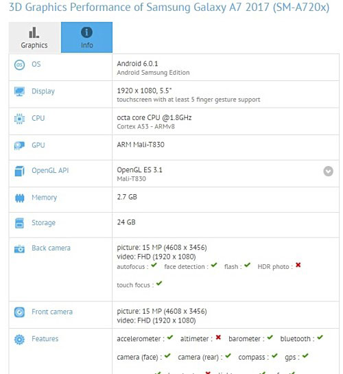 رصد مواصفات جهاز سامسونج Galaxy A7 نسخة 2017