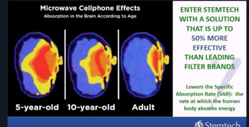 اختلاف تأثير الموجات الهاتفية على الإنسان بحسب العمراختلاف تأثير الموجات الهاتفية على الإنسان بحسب العمر