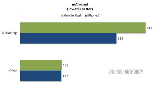 مقارنة شاملة : معالج الآيفون Apple A10 ضد Qualcomm Snapdragon 821 - أيهما أفضل ؟!
