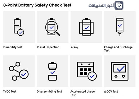 Samsung Eight-Point Battery Safety Check Test