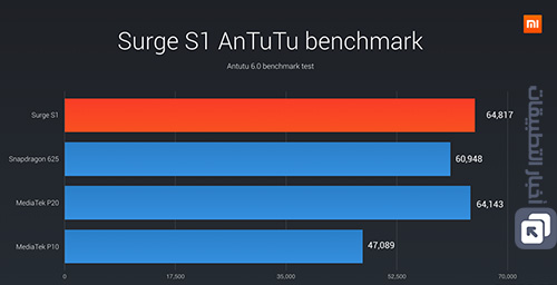 معالج Xiaomi Surge S1 .. بداية جيدة و ليست قوية !