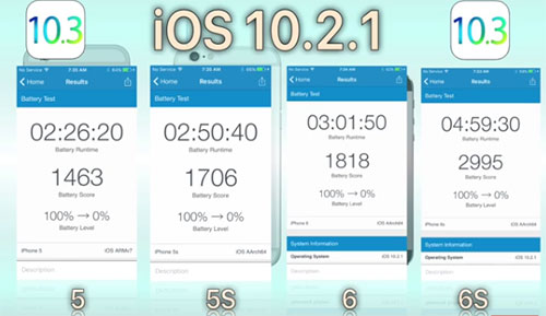 تحديث iOS 10.3 : هل حقاً جعل البطارية أفضل و الأداء أسرع ؟!