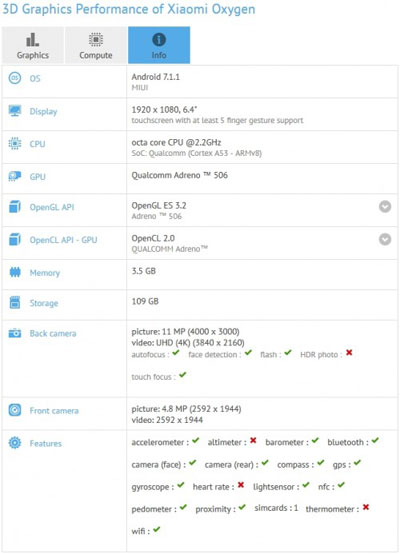 تأكيد المزايا التقنية لهاتف Xiaomi Mi Max 2 بمعالج متوسط