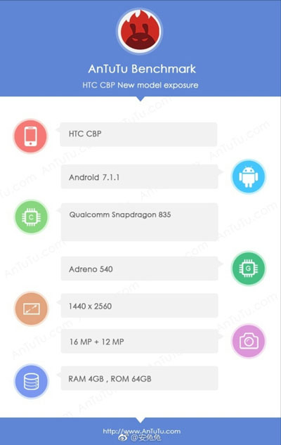 شركة HTC تستعد للكشف عن هاتف بمعالج Sanpdragon 835