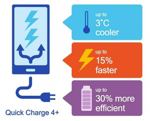 تعرف على تقنية الشحن السريع Quick Charge 4 Plus الجديدة !