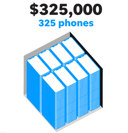 يحتوي الصندوق الواحد على 325 هاتف آيفون إكس