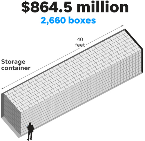 تستطيع الحاوية أن تحوي 2.660 صندوقاً