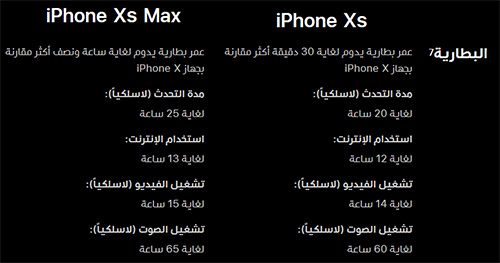 أداء بطارية iPhone XS Max و iPhone XS طبقاً لموقع آبل الرسمي