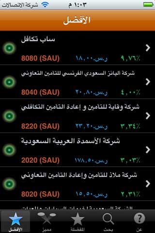 تطبيق المستثمر الاسلامي