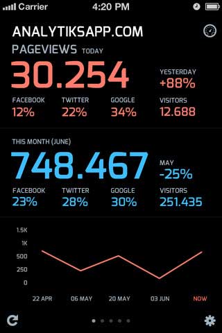 تطبيق Analytiks