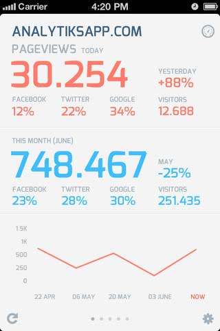 تطبيق Analytiks تطبيق Analytiks
