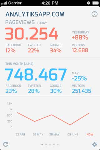 تطبيق Analytiks