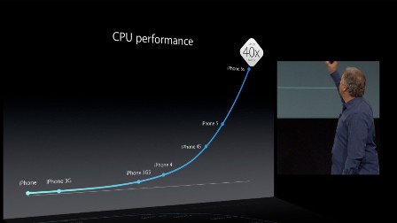 معالج Apple A7 : تعرف على مزايا معالج ايفون 5 اس الجديد !