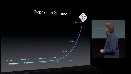 معالج Apple A7 : تعرف على مزايا معالج ايفون 5 اس الجديد !