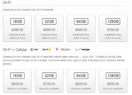 ما هي التكلفة الحقيقية للآيباد آير iPad Air ؟!
