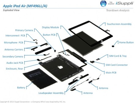 ما هي التكلفة الحقيقية للآيباد آير iPad Air ؟! - اخبار التطبيقات 