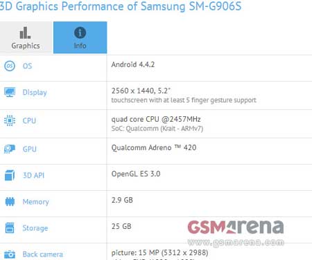 هاتف مجهول من سامسونج Samsung G906S بمواصفات رائعة