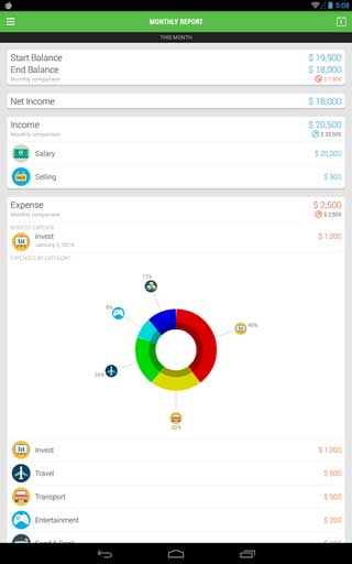 تطبيق Money Lover Expense Manager للأندرويد