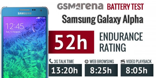 اختبار البطارية : كم تدوم بطارية هاتف Samsung Galaxy Alpha الجديد ؟!