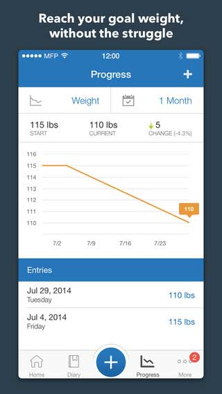 تطبيق Calorie Counte مرشدك لبناء جسم رشيق للأيفون والآيباد