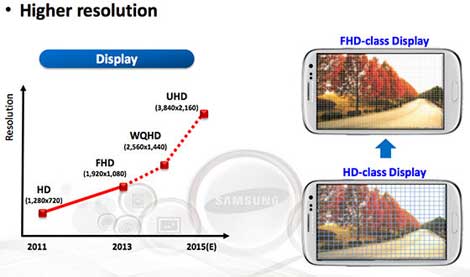 جالاكسي نوت 5 سيكون بشاشة 4K عالية الدقة !