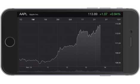 قيمة آبل الآن 700 مليار دولار وقريبا 1 تريليون دولار