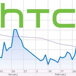 شركة HTC تكشف عن أرباحاها للربع الثالث لعام 2014