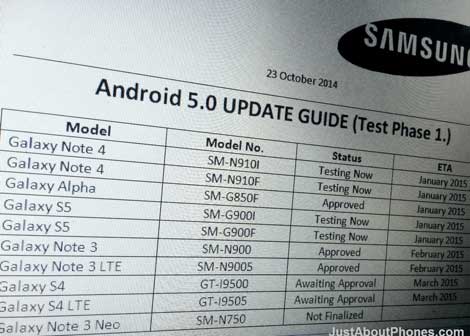 جالاكسي S4 والنوت 3 و4 سيحصلون على اندرويد 5.0 في بداية العام