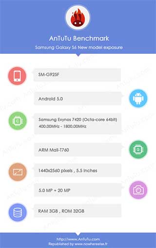 مواصفات مسربة قد تكون لجهاز جالاكسي S6