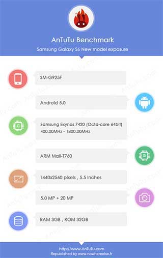 مواصفات مسربة قد تكون لجهاز جالاكسي S6