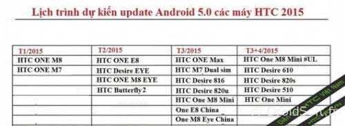 قائمة أجهزة HTC التي ستحصل على الأندرويد 5.0