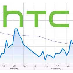 شركة HTC تعلن عن أرباح كبيرة خلال الربع الرابع من العام الماضي