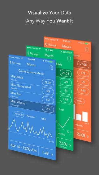 تطبيق Loggr - Graph Your Life لمتابعة نشاطك اليومي بيانياً