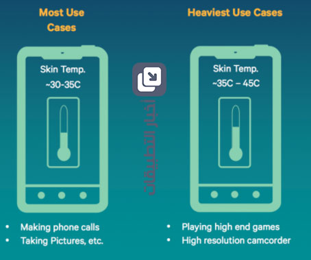 هل يعاني هاتف آيفون 6 إس الجديد من مشكلة ارتفاع الحرارة ؟!