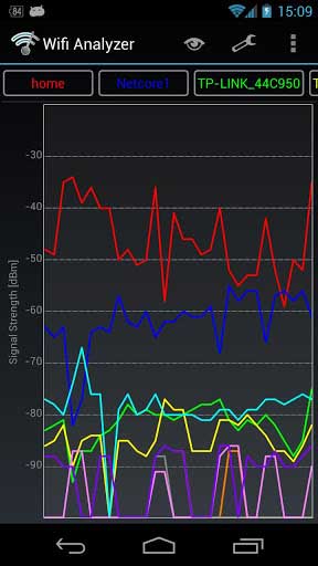 تطبيق Wifi Analyser لإدارة شبكات الواي فاي واختيار الأفضل