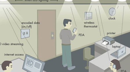 تقنية Li-Fi الأسرع من Wi-Fi - متى ستعتمدها الشركات التقنية؟