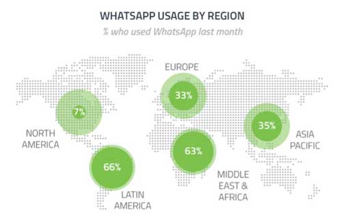 واتس آب - مليار مستخدم والعرب الأكثر استخداما له