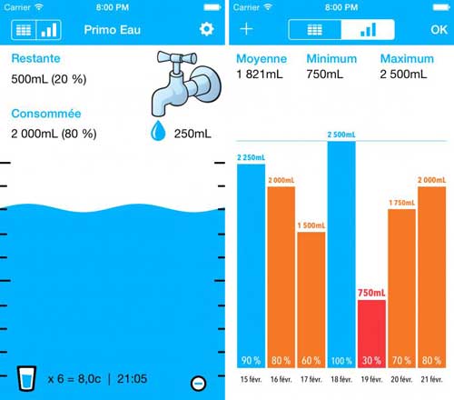 تطبيق Primo Water دليلك لشرب كمية كافية من الماء