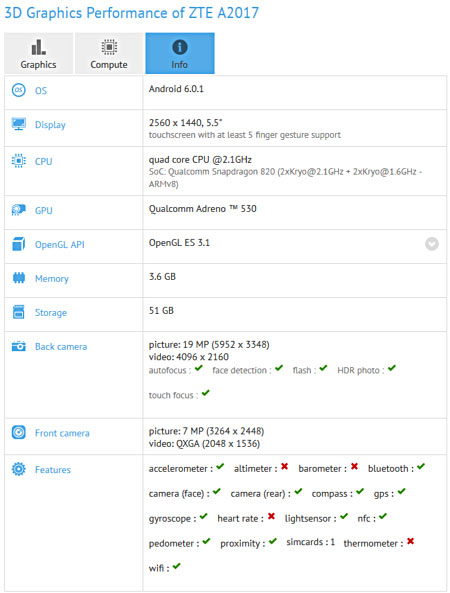 رصد مواصفات جهاز ZTE A2017 مع معالج Snapdragon 820رصد مواصفات جهاز ZTE A2017 مع معالج Snapdragon 820