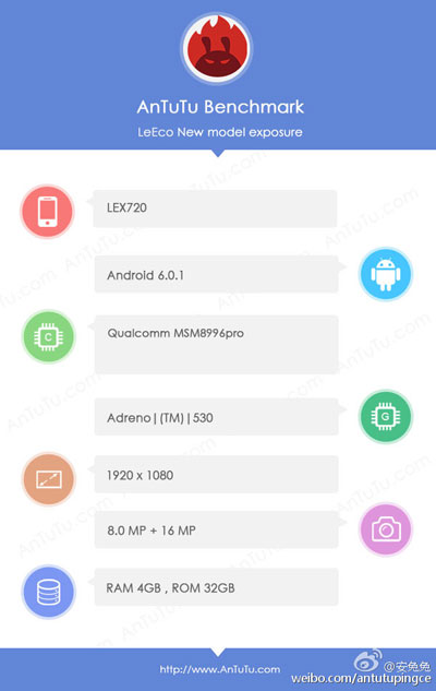 شركة LeEco تعمل على جهاز LEX720 بمعالج Snapdragon 821