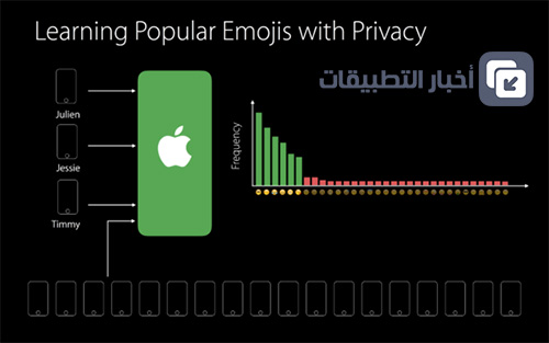 كيف يحمي نظام iOS 10 خصوصيتك ؟!