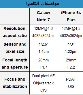 اختبار الكاميرا : Galaxy Note 7 ضد iPhone 6s Plus - أيهما أفضل ؟!