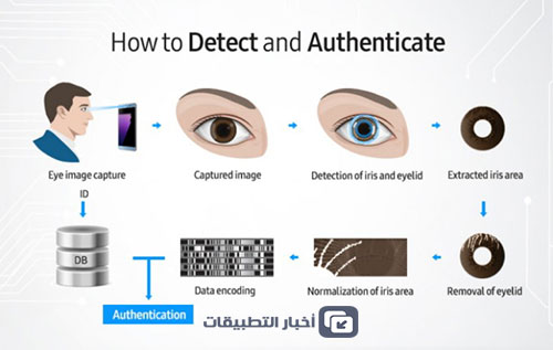 تحت المجهر - ماسح القزحية Iris Scanner في هاتف Galaxy Note 7 !