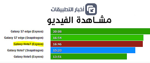 هاتف Galaxy Note 7 : اختبار البطارية !